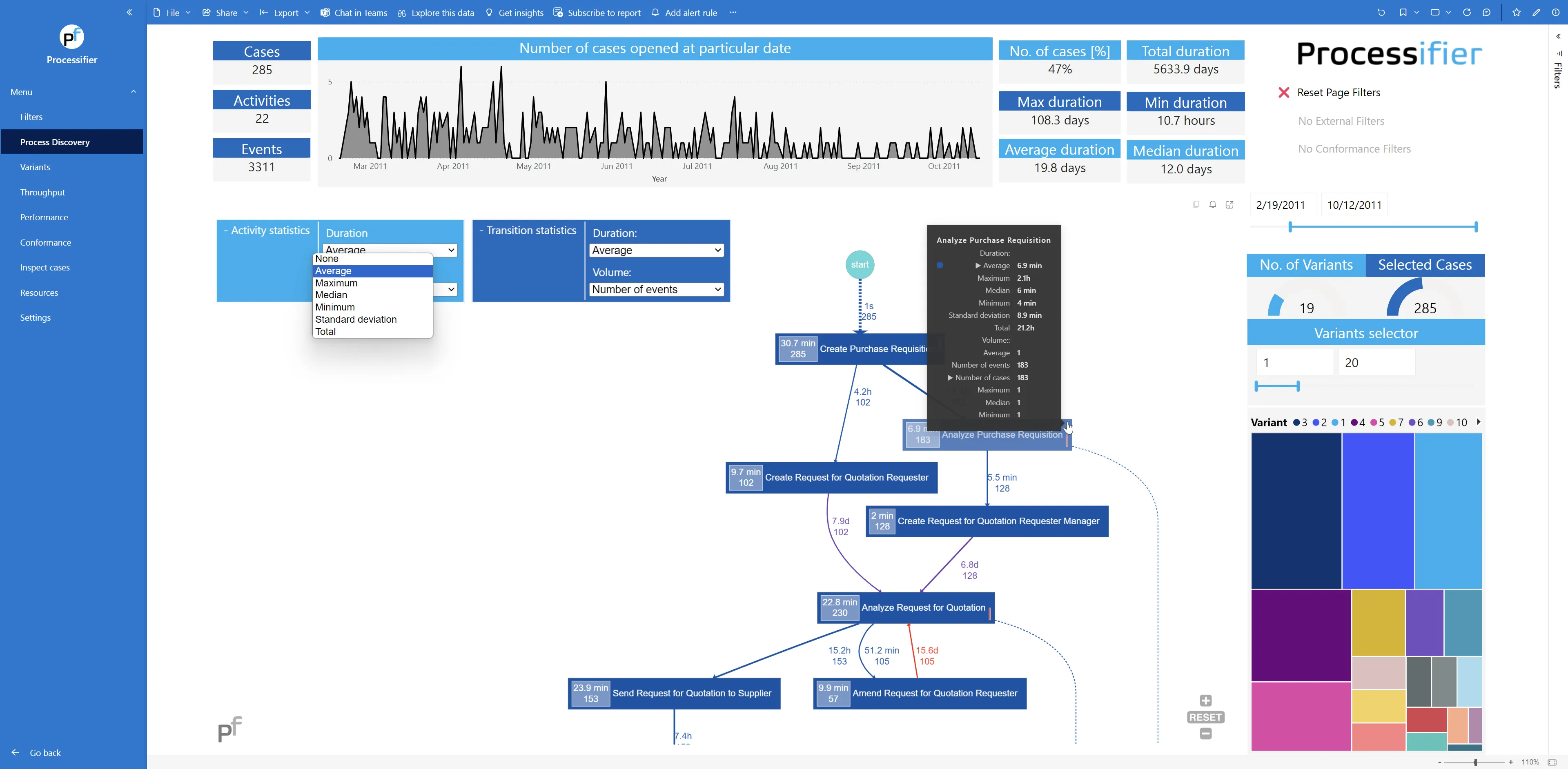 Process graph